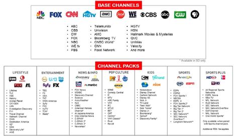 Fios channel plans. Things To Know About Fios channel plans. 